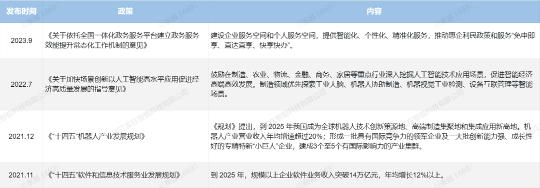 大模型时代下，数字员工演进全景图：RPA/IPA/Agent 配图 2