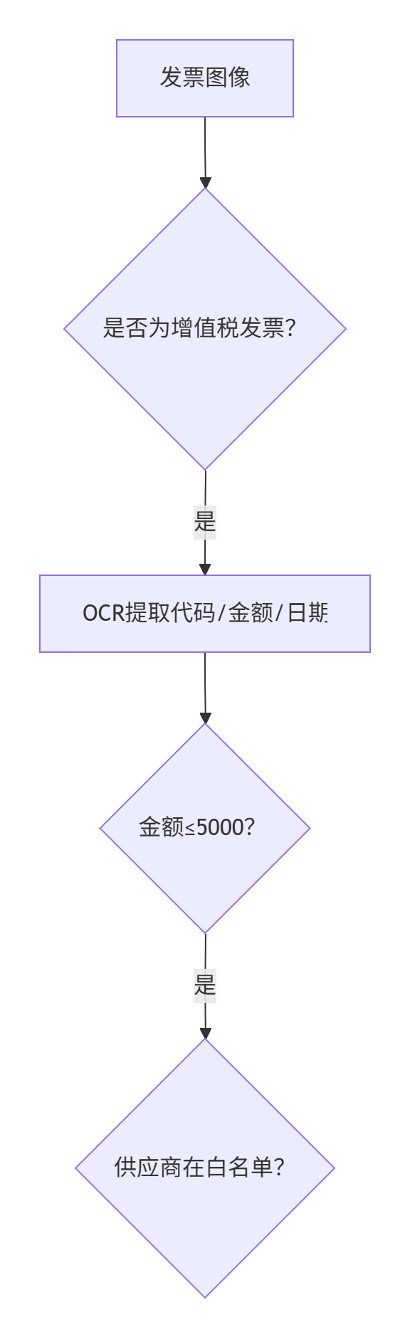 为什么企业AI落地必须从“决策点重构”开始？为什么是基于基于决策点进行重构？ 配图 3