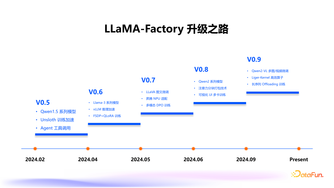 大模型高效训练一体框架 LLaMA Factory 配图 9