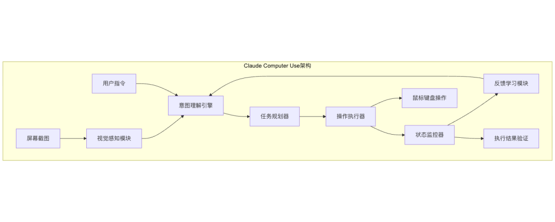 Agentic AI：通向 AGI 应用的关键前站与智能涌现之路 配图 10