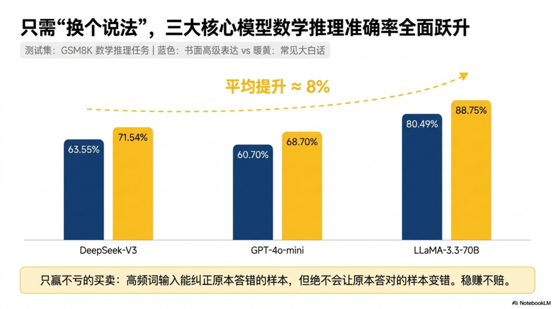 写Prompt别再拽高级词汇了，用大白话效果反而更好 配图 4