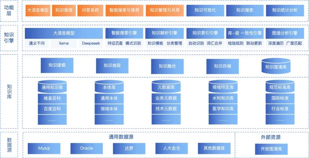 [开源]面向企业级应用的开源知识管理系统，可落地的知识图谱体系 配图 12