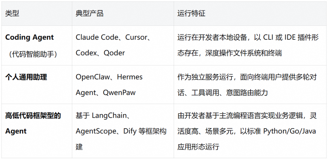让 Coding Agent 从黑盒到透明：阿里云 Agent 观测审计数据采集实践