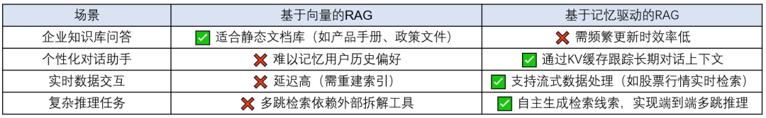 一文搞懂：RAG、Agent与多模态的行业实践与未来趋势 配图 11