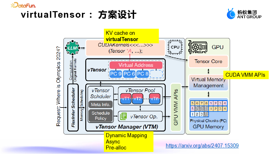 蚂蚁集团：大模型推理显存优化的深度探索与实践 配图 9