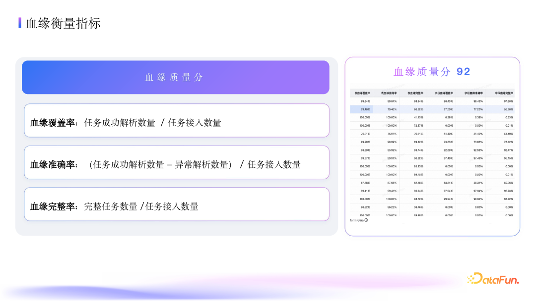 抖音集团数据血缘深度应用：架构、指标与优化实践 配图 4