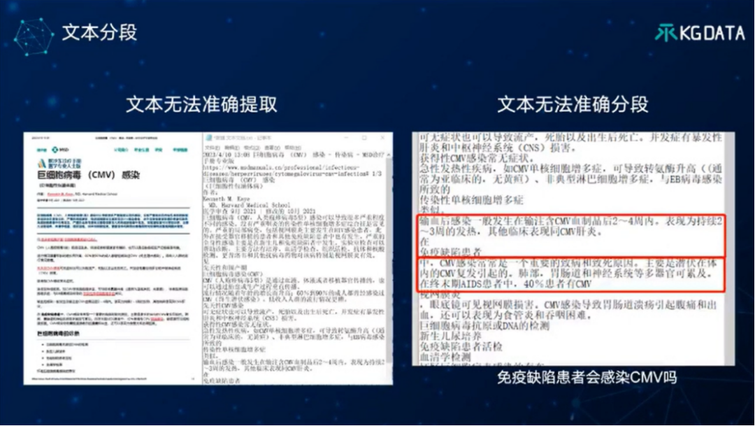 TOC专家谈 | “大模型+知识图谱”双轮驱动的医药数智化转型新范式 配图 5