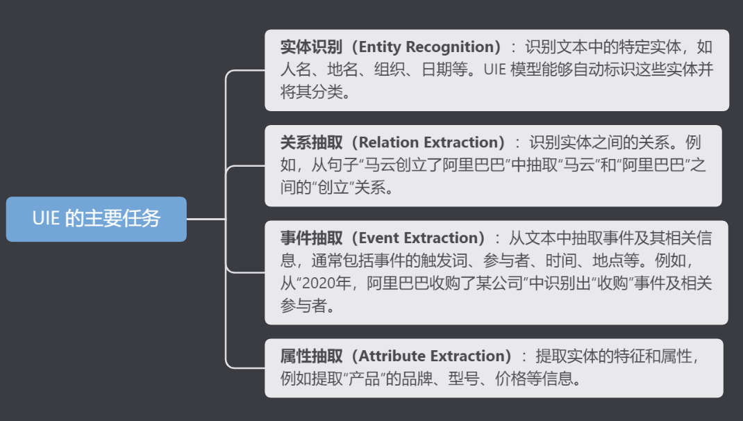 浅谈大模型知识图谱的构建过程 配图 7
