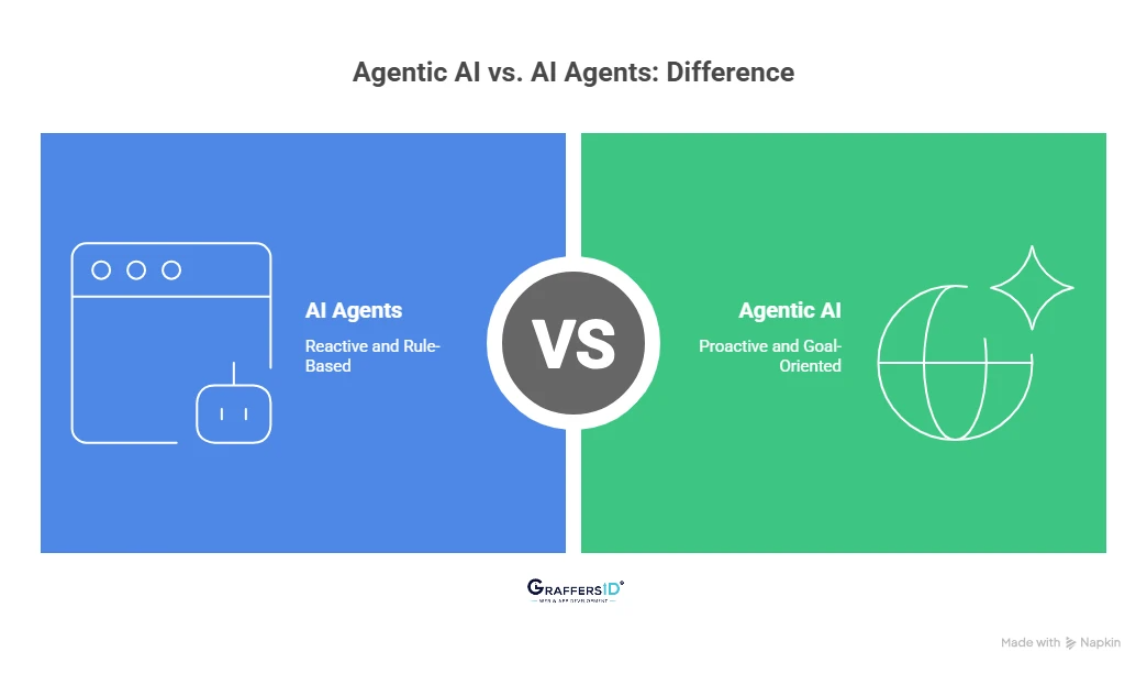 一文读懂Agentic AI 与 AI Agent的核心区别 配图 3