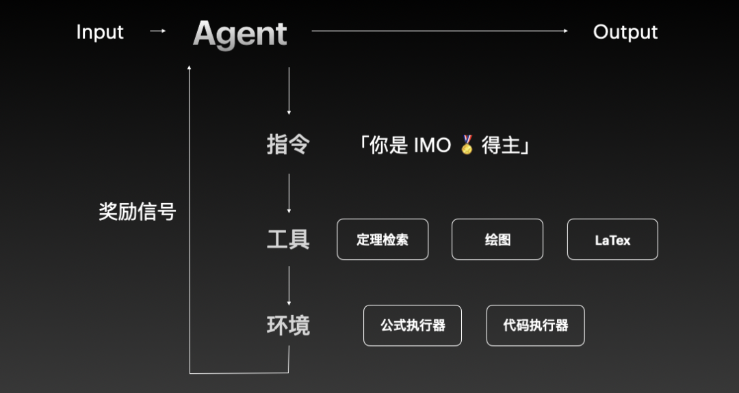 我不给人做产品，给 Agent 做 | 42章经 配图 6