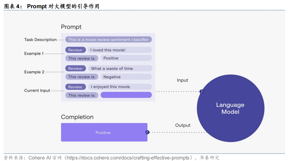 【华泰固收】债市研究智能体：“Prompt+”与多Agent协同——固收量化系列报告 配图 3