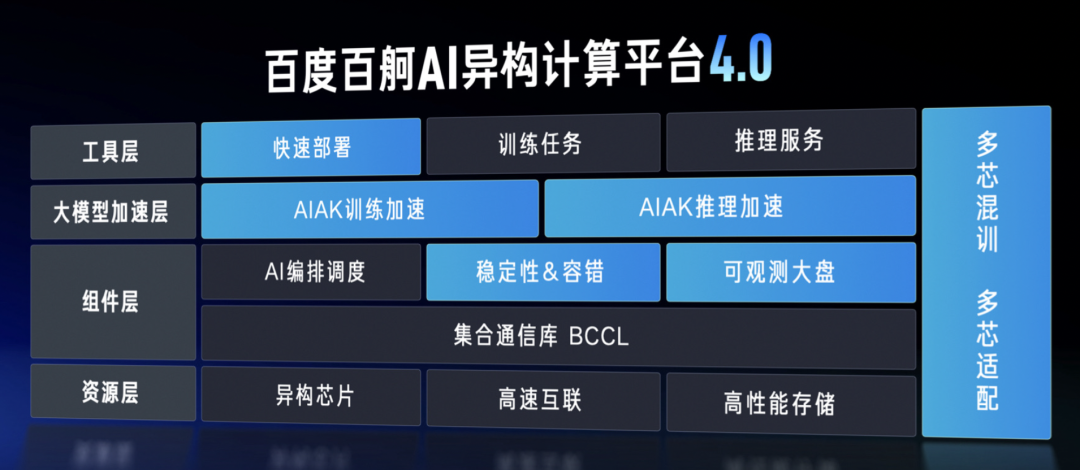 数字人战场，百度智能云投下一枚重磅炸弹 配图 4