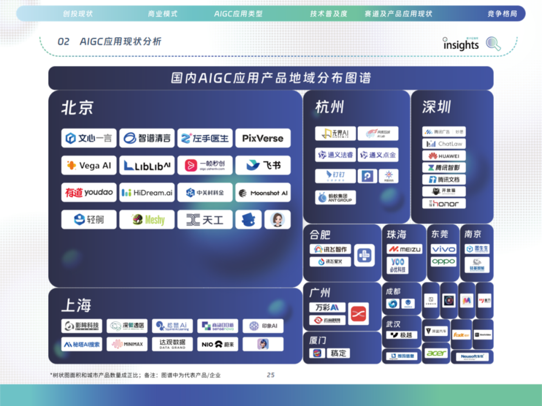 中国AIGC应用全景：2024年的创新与变革 配图 35