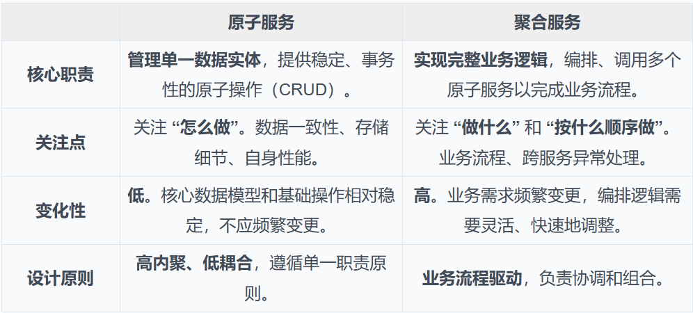IMA知识库：从0到1的架构设计与实践 配图 13