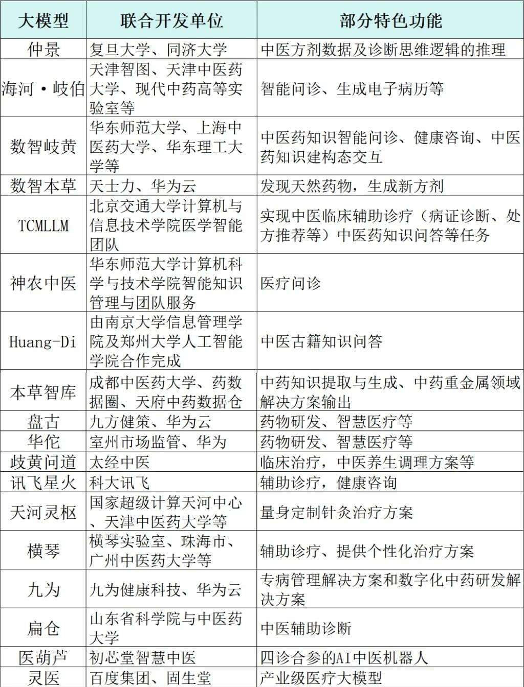 AI在实现中医领域的6大应用场景后，将强势洗牌中医行业 配图 5
