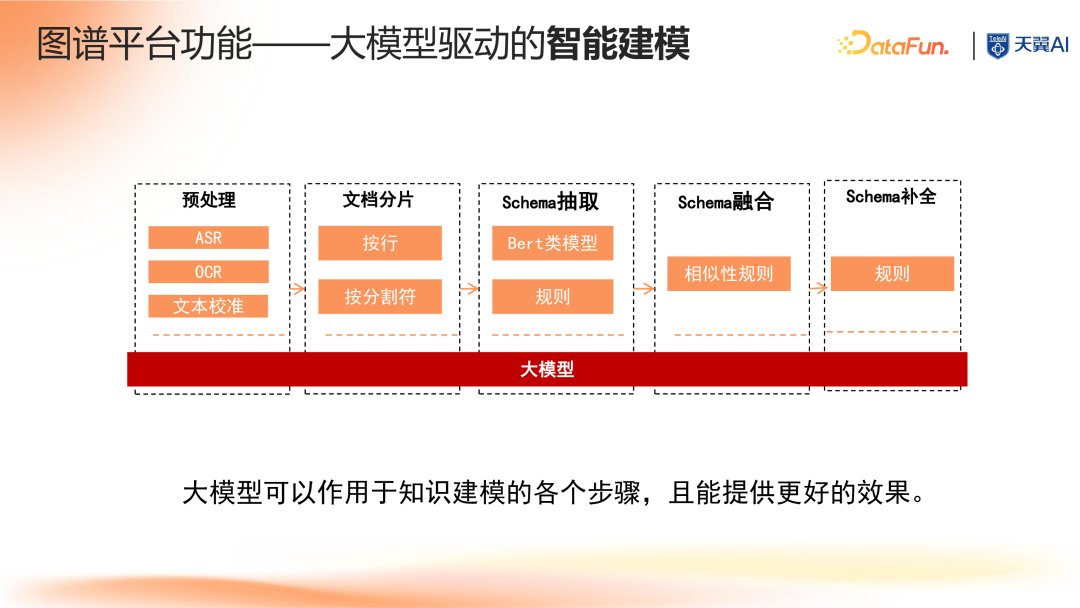 大模型时代知识图谱驱动的企业知识大脑 配图 6