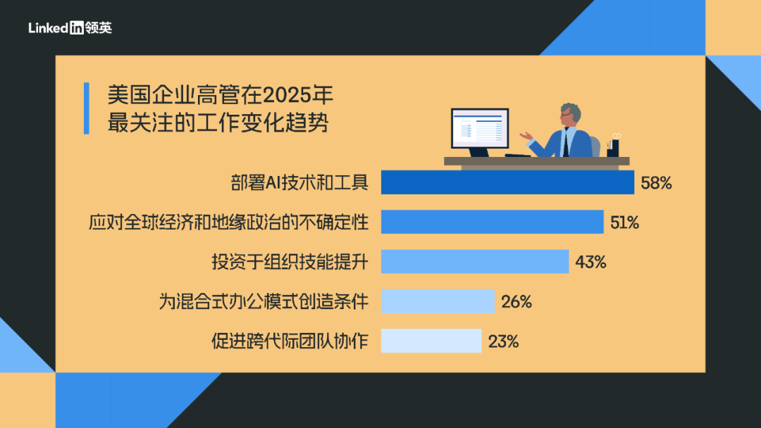 未来5年，AI将使全球职场技能变革进程从50%加速到70% 配图 7