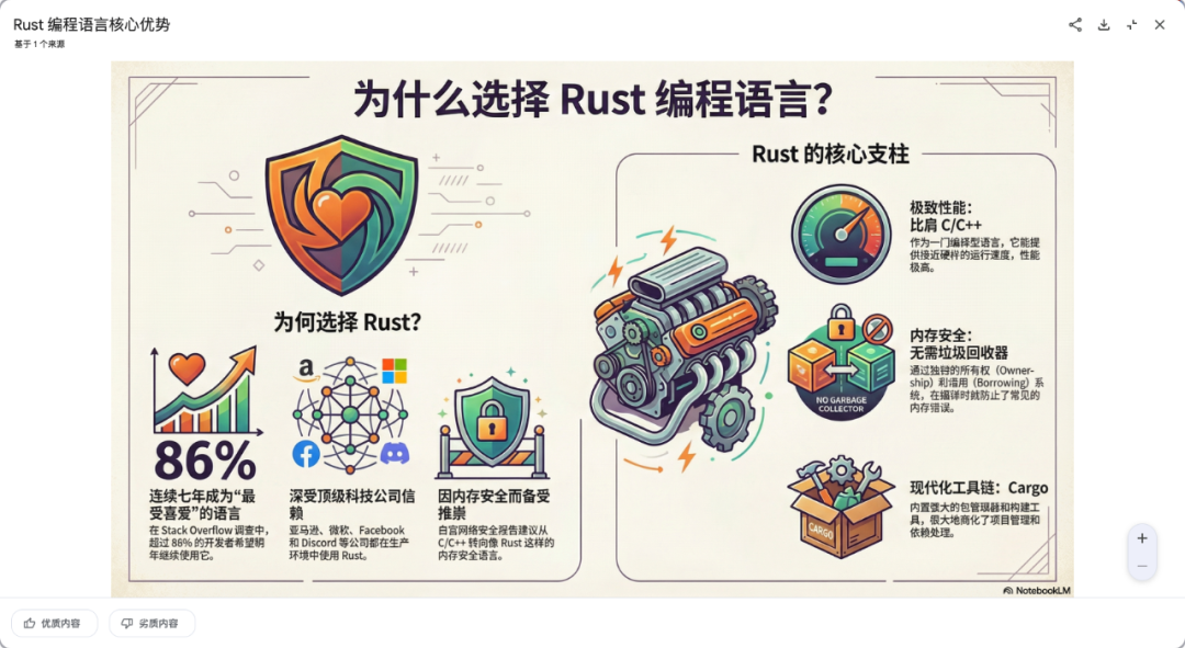 AI 时代的效率神器，构建学习新范式：NotebookLM 配图 8