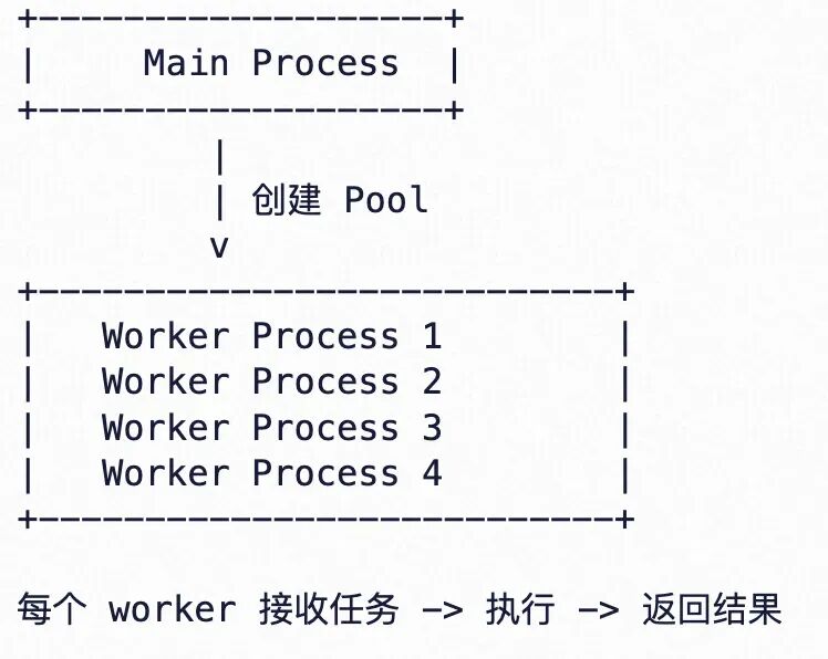 150%训练效率提升：感知检测小模型训练优化方法 配图 7