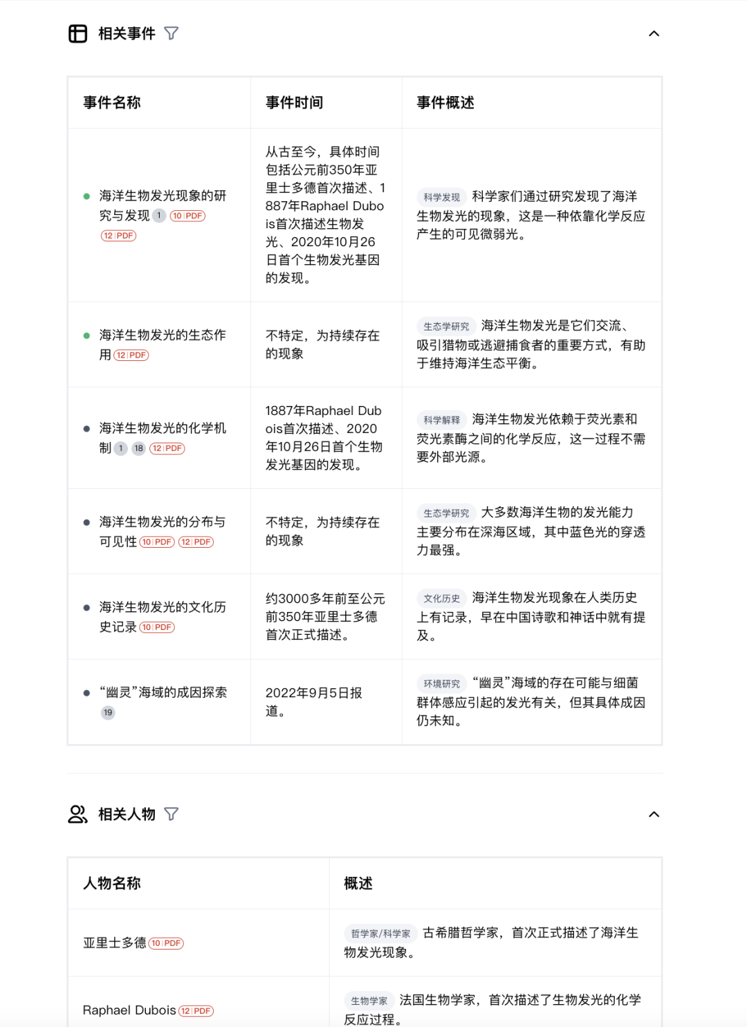 谷歌推出教育AI产品“Learn About”！步步引导，多模态呈现 配图 10
