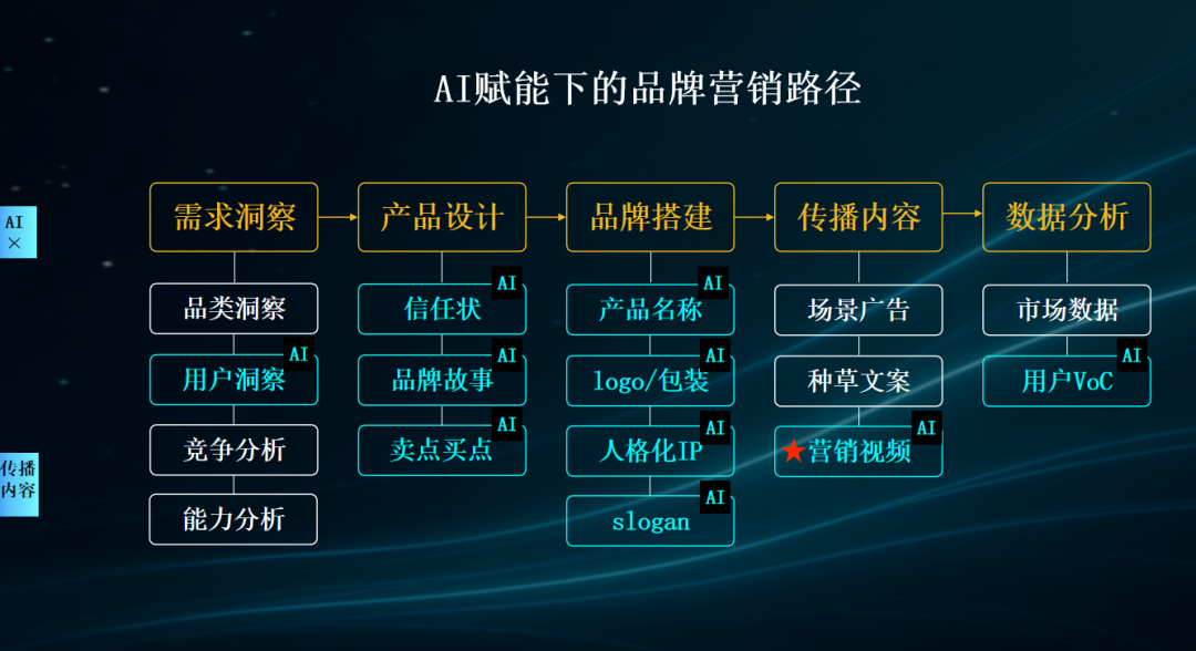 混沌AI院：与时代同行，共赴AI新商业时代 配图 11