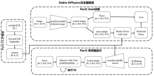 十分钟读懂Stable Diffusion运行原理 配图 4