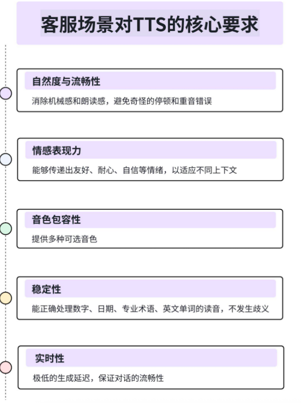 揭秘语音交互的核心技术 配图 4