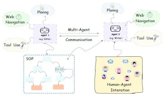 一文搞懂智能体工作流（Agentic Workflow） 配图 4