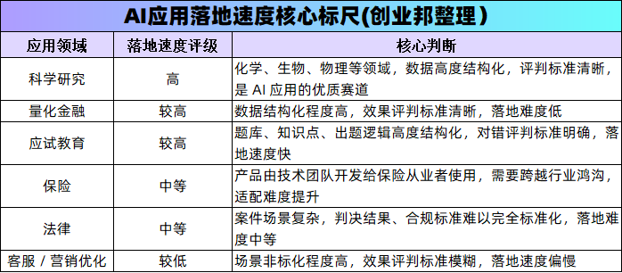 沈劲：AI的杀手级应用，在于替代知识工作者 配图 8