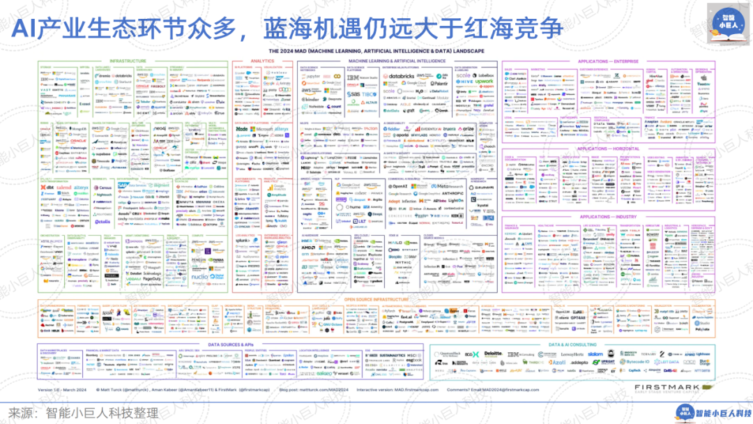 大模型战场“硝烟四起”，“价格战”只是“初试锋芒”（66页PPT详解） 配图 54