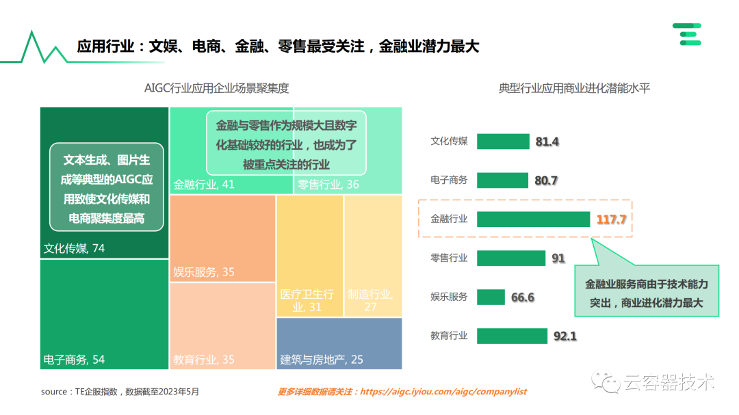 独角兽企业AIGC商业落地应用案例 配图 38