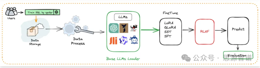 阿里DB-GPT:集成数据库和大型语言模型的AI应用开发框架 配图 5