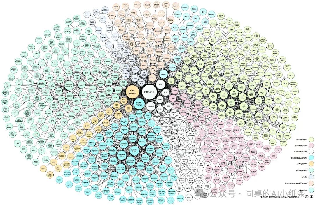 一文带你搞清楚AI领域的高频术语！RAG、Agent、知识库、向量数据库、知识图谱、Prompt...都是在讲啥？ 配图 11
