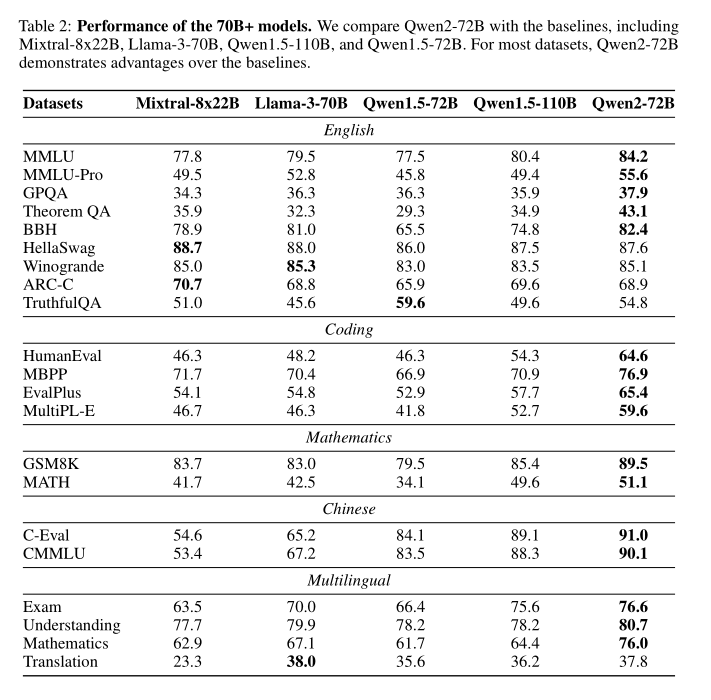 【LLM开源模型】LLMs-Qwen2-240606通关攻略笔记v2.0 配图 31