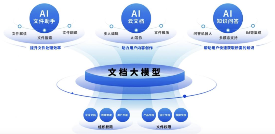 知识管理