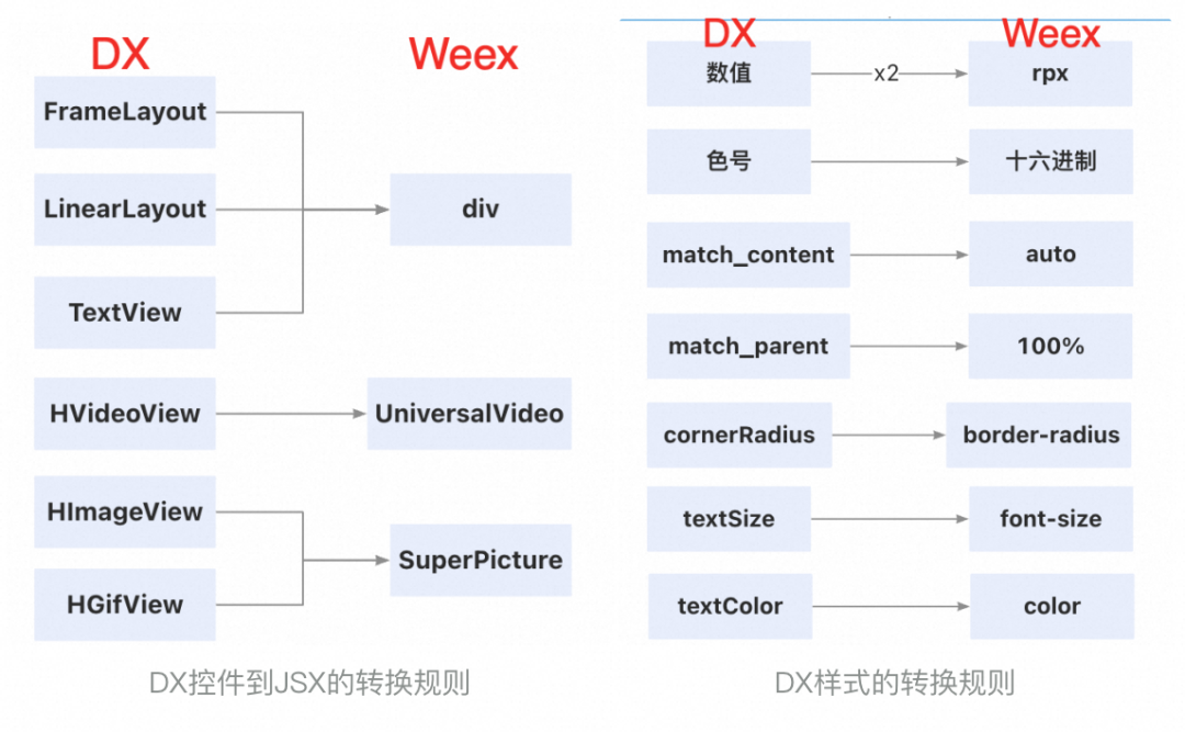 AI驱动全端开发：淘宝信息流效率提升的探索 配图 5