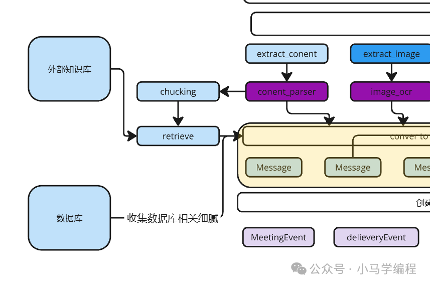 deepseekers 第一个全面拥抱 deepseek 的国产 AI Agent 框架 配图 4