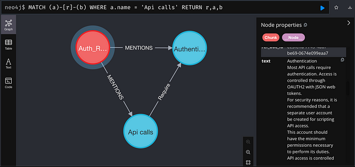 图 3. 选中了三元组 (Api calls,Require,Authentication) 及其关联的文档块。图片来源：作者