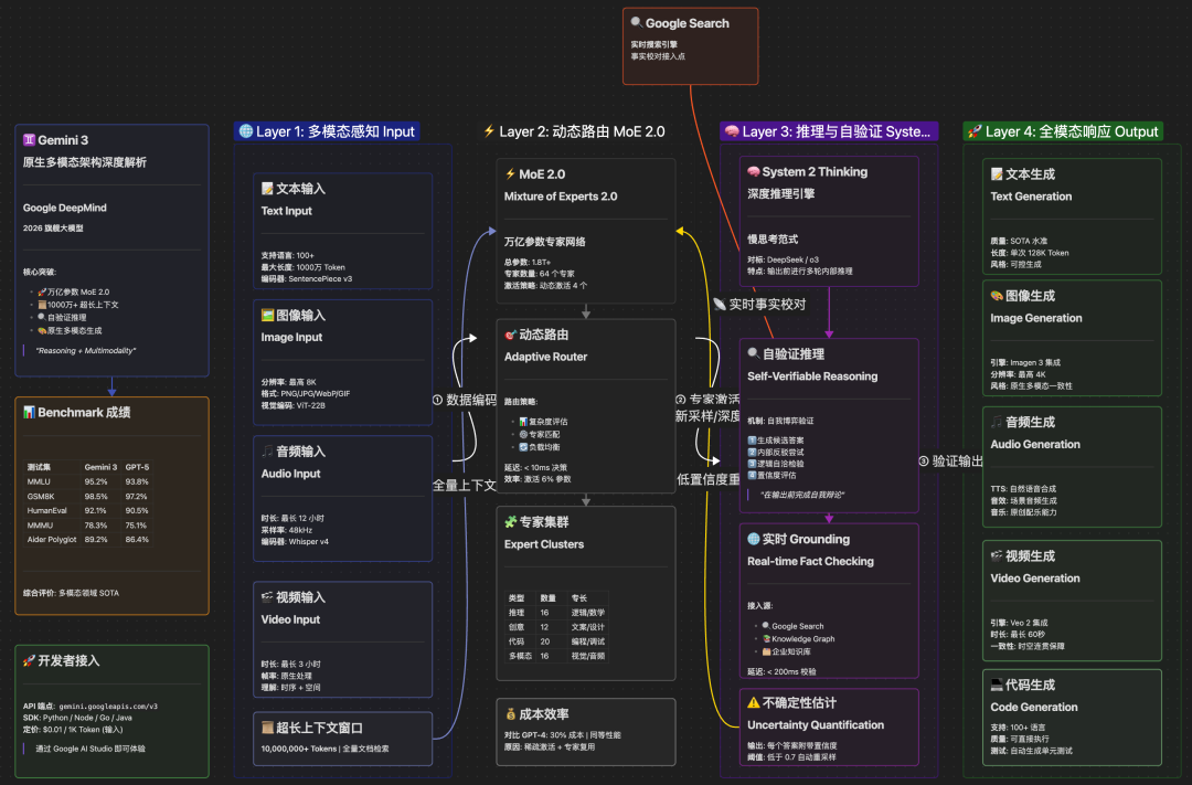 骚操作！把 Obsidian CEO 神级 Skill 灌进 Gemini，秒出 12 套知识图谱，太离谱！ 配图 12
