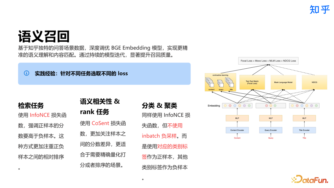 知乎直答：AI 搜索产品从 0 到 1 实践探索 配图 7