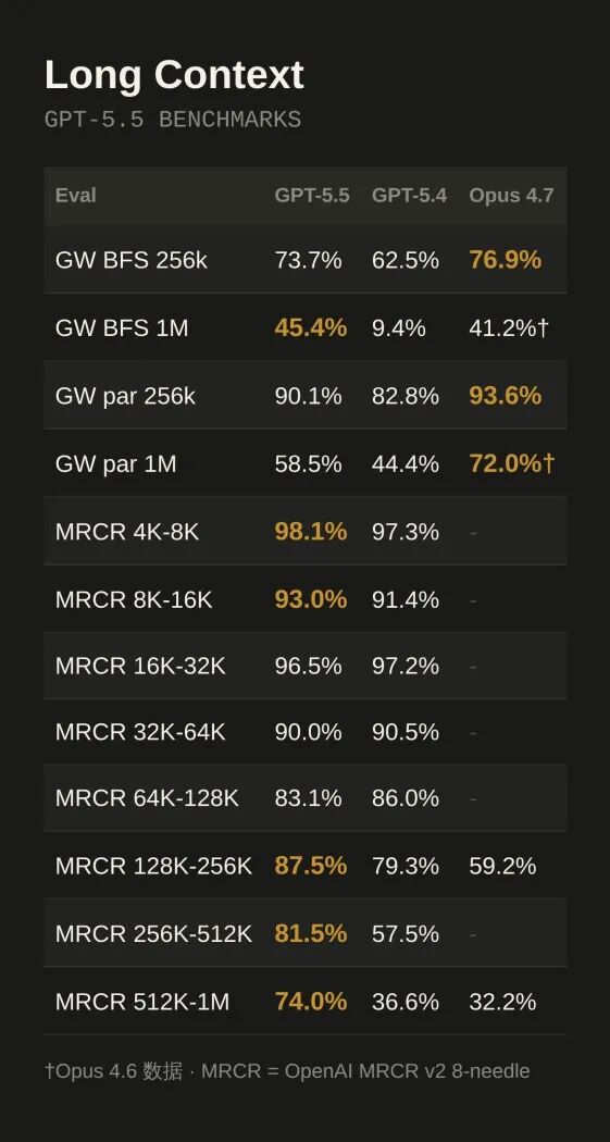 GPT-5.5 发布，详细解读 配图 18