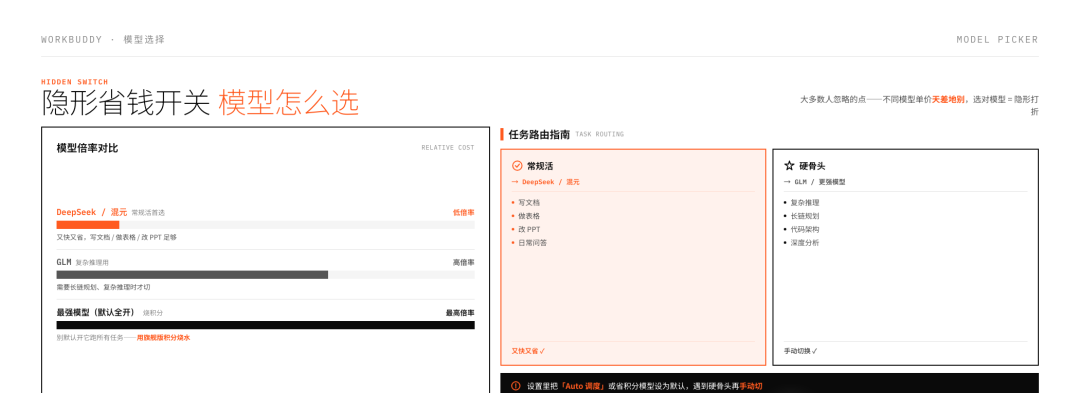 WorkBuddy 怎么买最不亏？免费到旗舰一次算清，看这个就够了！ 配图 5