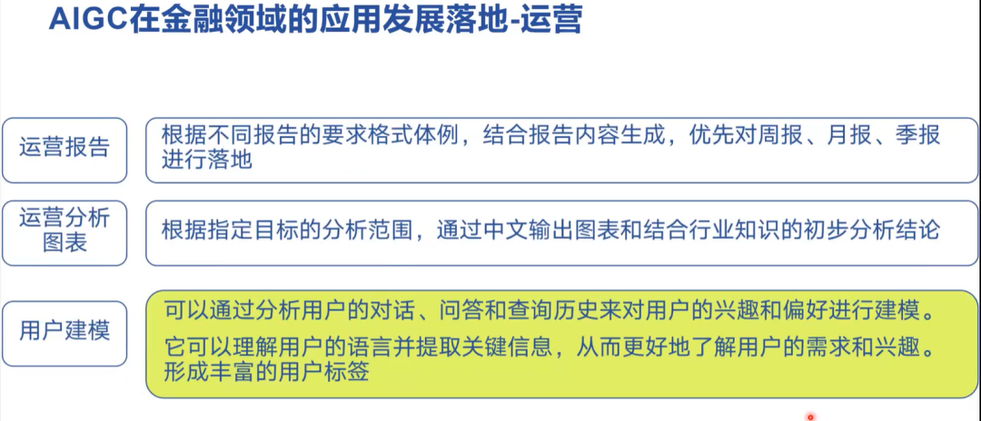 AI+大模型在金融行业的应用场景 配图 17