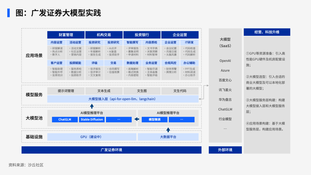 10家金融机构大模型应用探索实践ㅣ研究精选 配图 5
