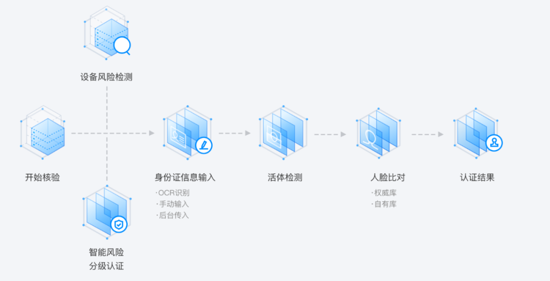 角逐大模型：发现金融行业的「新质生产力」 配图 6