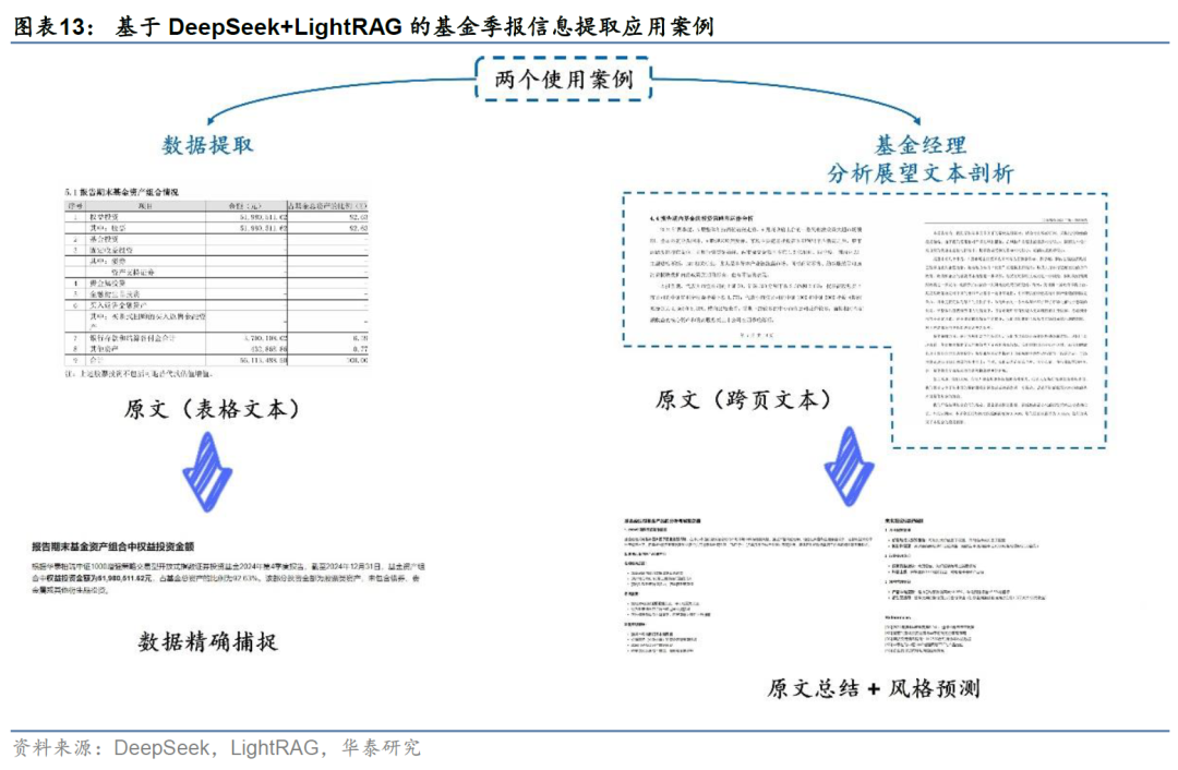 华泰金工 | Deepseek+投研：大模型应用集锦 配图 13