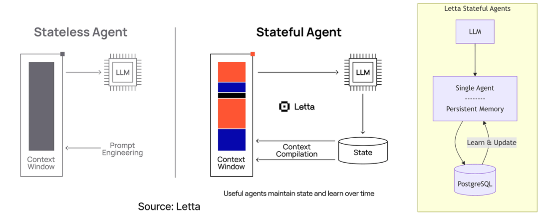 Agent Infra 图谱：哪些组件值得为 Agent 重做一遍？ 配图 9