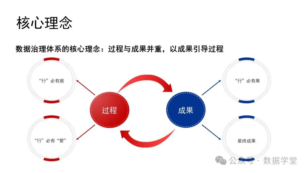 基于AI大模型的数据治理 配图 11