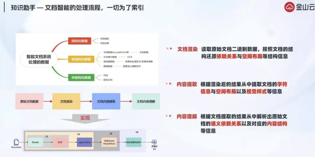 深度解析RAG技术在大模型时代的原理与实践 配图 28