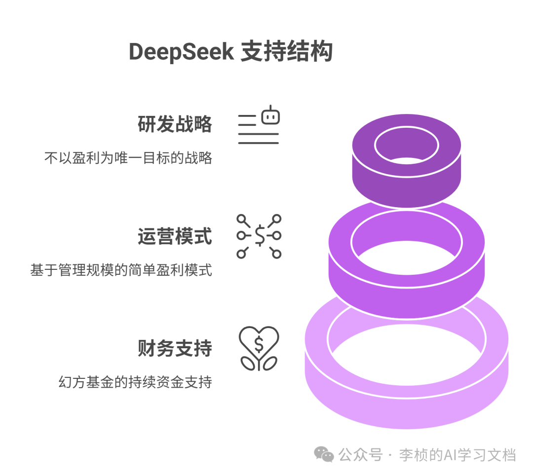 这两天，DeepSeek-R1 为什么突然刷屏？8 问 8 答足以解你疑惑 配图 5